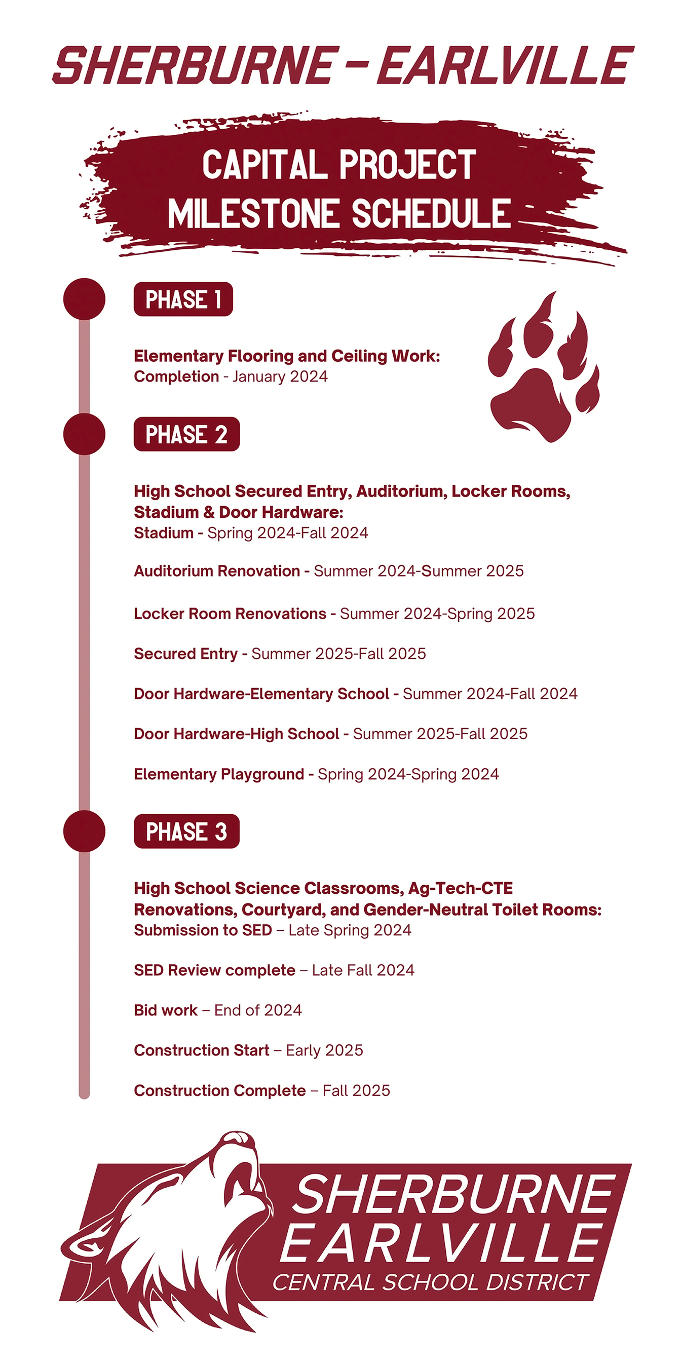 Capital Project Schedule